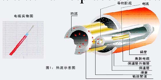 烏魯木齊集膚效應伴熱電纜系統*自動化控制伴熱工廠,批發,進口,代購