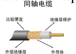 安徽廠傢直銷同軸電纜 同軸射頻電纜工廠,批發,進口,代購