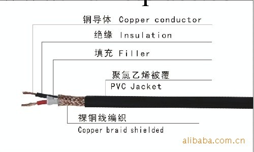 【廠傢大量生產】RVVP型銅芯聚氯乙烯絕緣屏蔽聚氯乙烯軟電纜工廠,批發,進口,代購