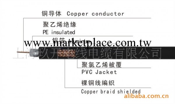 上海玖開專業供應 SYV50Ω系列實芯聚乙烯絕緣視頻射頻同軸電纜工廠,批發,進口,代購