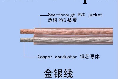 環威電線電纜,平行音箱線RYVB2*0.4,電腦功放連接線,50芯音箱線工廠,批發,進口,代購