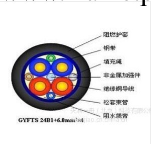 南京地區GYTA53光纜直埋光纜GYTA53-8B1價格工廠,批發,進口,代購