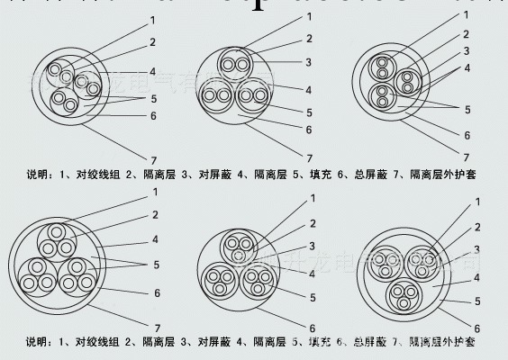 供應國標DJYVP 計算機電線電纜工廠,批發,進口,代購