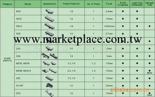 小拔動開關,SE14工廠,批發,進口,代購