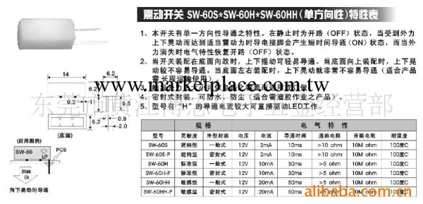 供應震動開關SW-600S工廠,批發,進口,代購