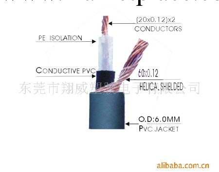 導電PVC塑料E8510音視高頻線專用料工廠,批發,進口,代購