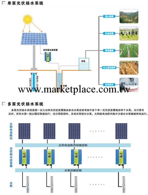 三晶電氣太陽能光伏揚水系統工廠,批發,進口,代購