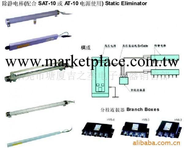 供應除靜電槍工廠,批發,進口,代購