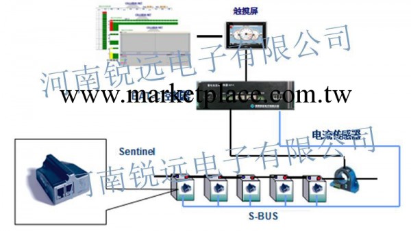 直流屏   高頻開關直流屏   鎘鎳60AH直流屏工廠,批發,進口,代購