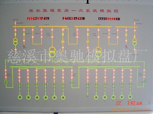 【廠價直銷】供應調度模擬屏 西門子模擬盤 各規格調度模擬屏工廠,批發,進口,代購