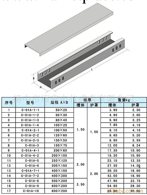 供應不銹鋼橋架,橋架，電纜橋架，鋼制橋架工廠,批發,進口,代購