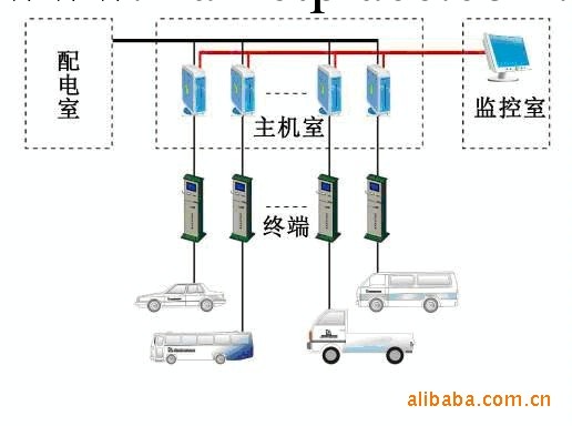 充電樁/電動汽車充電站/凱翔充電站工廠,批發,進口,代購