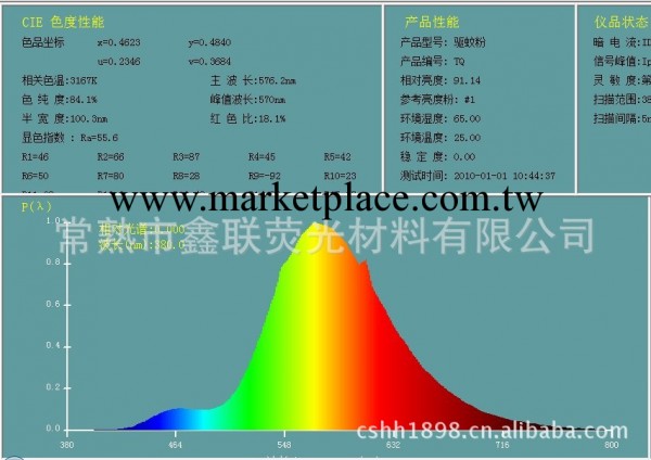 供應高效稀土驅蚊粉工廠,批發,進口,代購