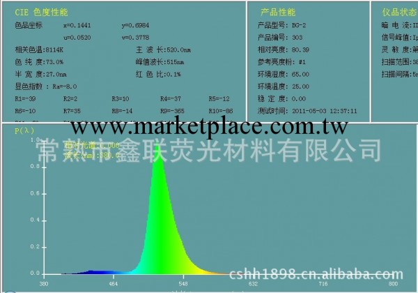 供應515nm反雙峰藍綠粉工廠,批發,進口,代購