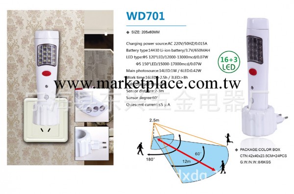 LED應急燈工廠,批發,進口,代購