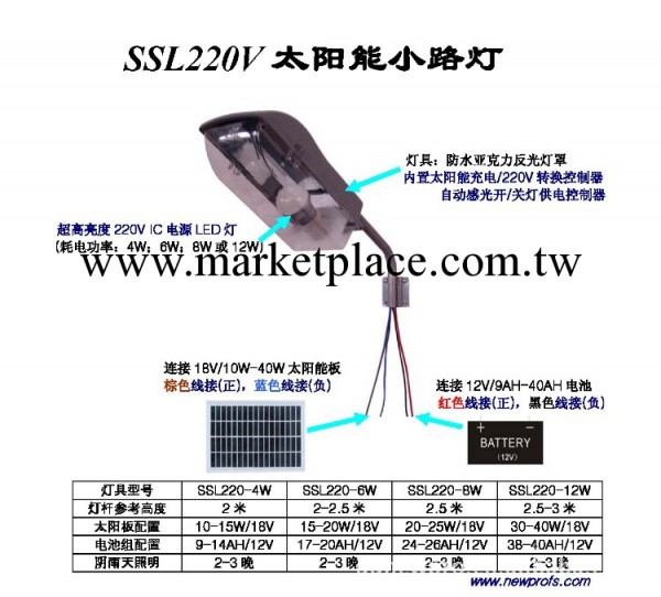 SSL220太陽能小路燈工廠,批發,進口,代購