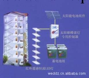 供應太陽能樓道燈系統 太陽能照明系統 led樓道燈 太陽能燈系統工廠,批發,進口,代購