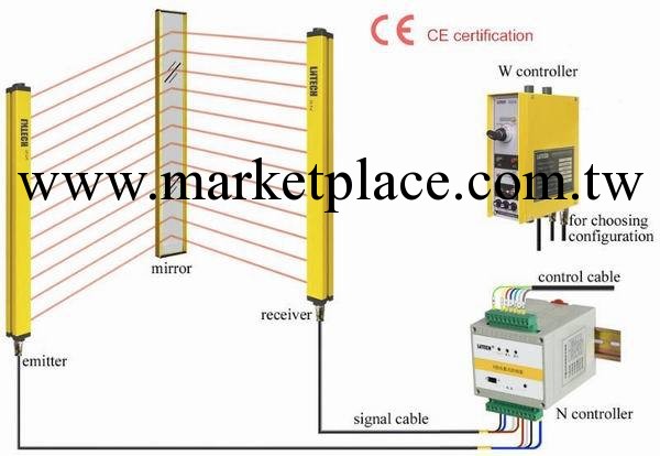 安全光幕傳感器，紅外傳感器，區域安全光柵，自動化安全防護工廠,批發,進口,代購