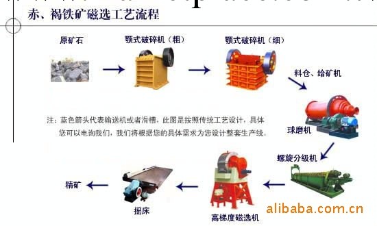 供應鉻鐵礦選礦設備 選鉻鐵礦設備 選鉻鐵設備工廠,批發,進口,代購