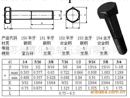 美制外六角螺栓工廠,批發,進口,代購