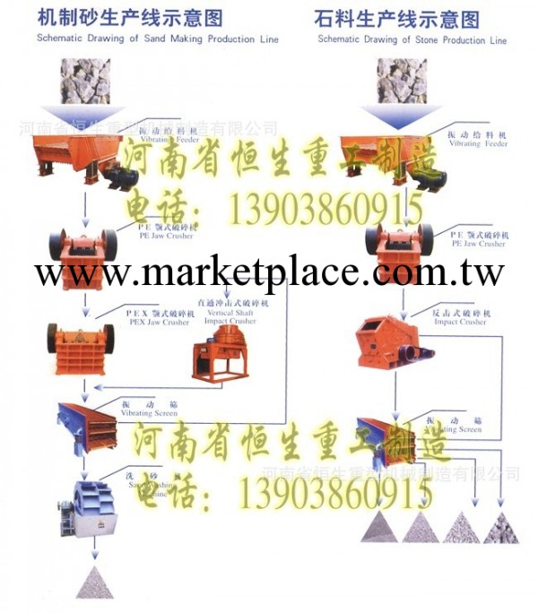 石料生產線|砂石生產線|碎石生產線|沙石生產線工廠,批發,進口,代購