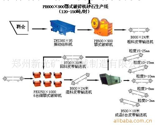 砂石生產線 最新工藝生產線 石料生產線工廠,批發,進口,代購