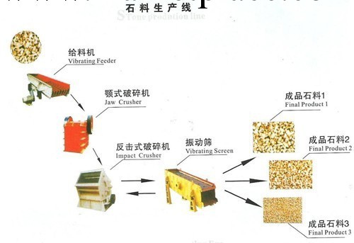 砂石生產線---礦山設備--生產砂石設備--石料生產線設備工廠,批發,進口,代購