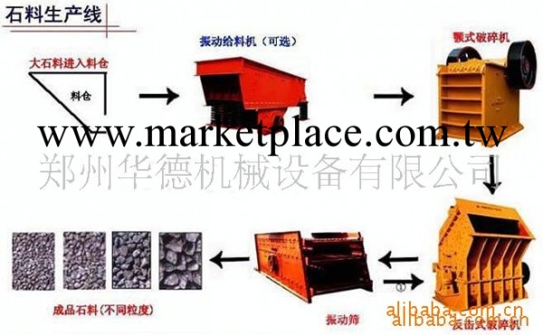 供應人工制砂生產線 方解石碎石生產線 小型砂石生產線工廠,批發,進口,代購