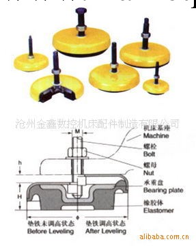 供應S78-3系列機床減振墊鐵工廠,批發,進口,代購