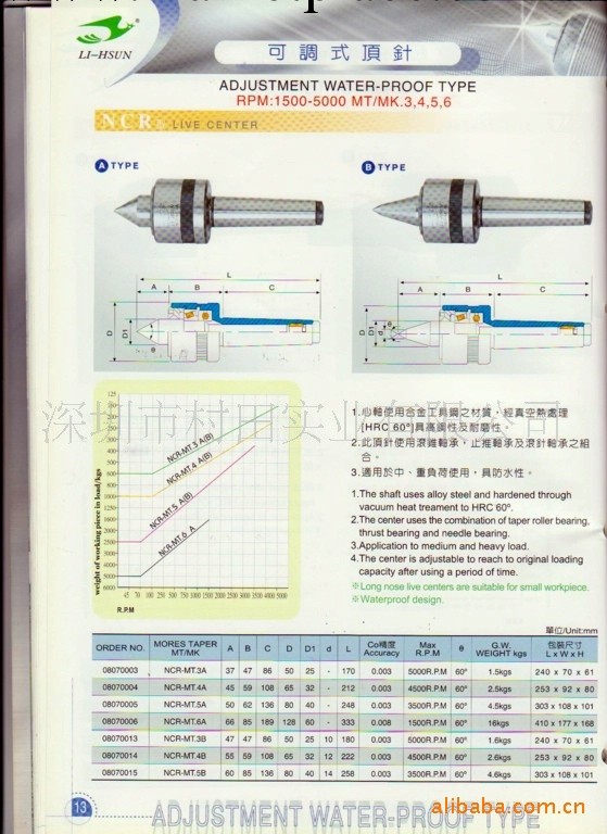 直銷臺灣麗勛頂針，可調式頂針NCR-MT.3(圖)工廠,批發,進口,代購