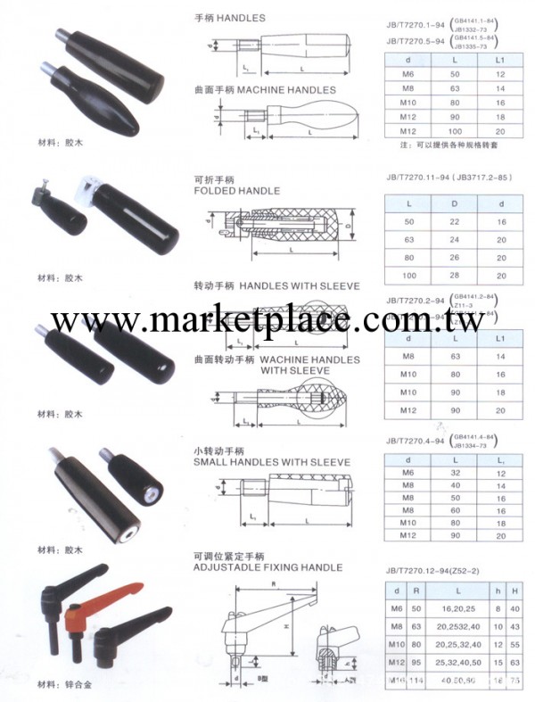 手柄工廠,批發,進口,代購