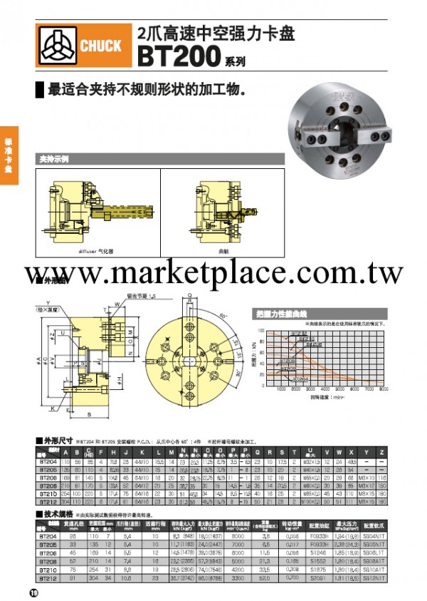日本北川 KITAGAWA BT-210二爪中空卡盤工廠,批發,進口,代購