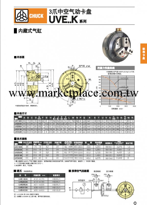 日本北川 KITAGAWA UVE-400K 三爪中空氣動卡盤工廠,批發,進口,代購