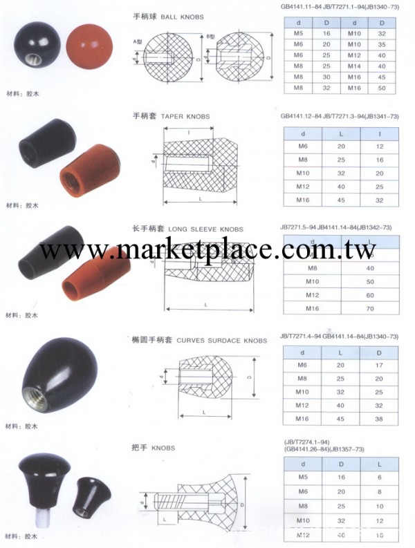 手柄套工廠,批發,進口,代購