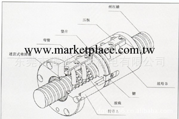 專業供應佛山 廣州 東莞 深圳 惠州 珠海 中山 江門滾珠絲桿工廠,批發,進口,代購