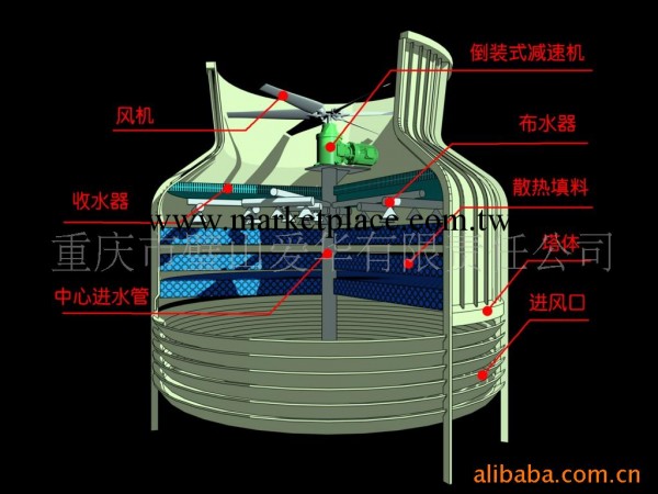 批發供應熱銷優質冷卻塔工廠,批發,進口,代購