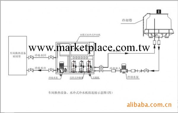 工業冷水機在各行業中的作用工廠,批發,進口,代購