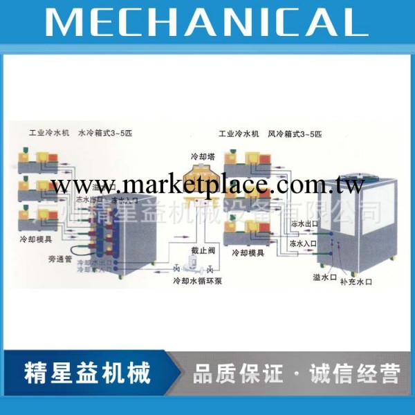 供應豪特爾工業冷水機 風冷式冷水機組工廠,批發,進口,代購