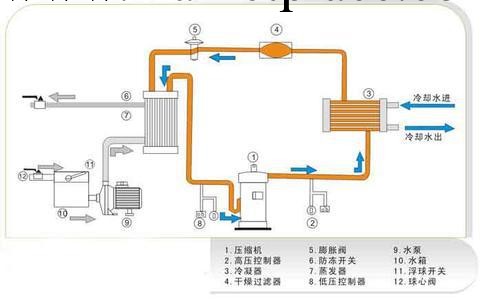 15HP風冷式冷水機工廠,批發,進口,代購