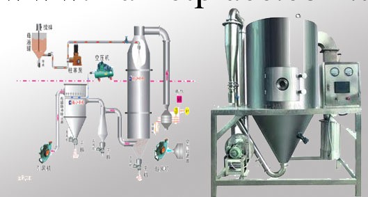 噴霧乾燥-天津洗耳機械設備有限公司工廠,批發,進口,代購