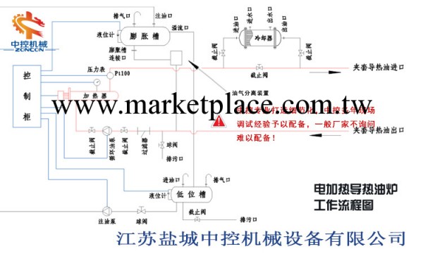 定制生產 2014最新 供應反應釜導熱電油加熱器工廠,批發,進口,代購