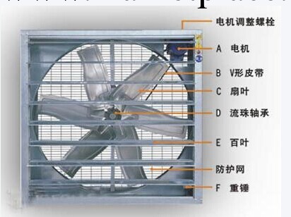 型號MDTL-1250（1.38m)降溫風機批發・進口・工廠・代買・代購
