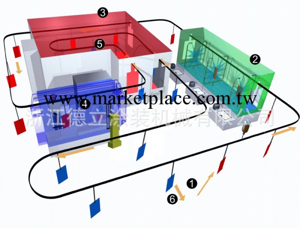 浙江十年塗裝品牌 供應:粉末自動噴塗塗裝生產線噴粉設備工廠,批發,進口,代購