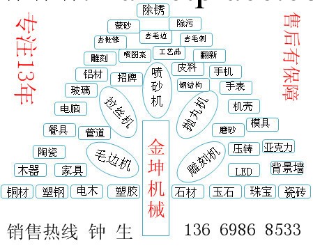 廣東最具實力的噴砂機生產廠傢 自動噴砂機工廠,批發,進口,代購