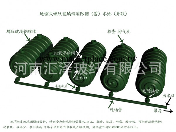 銷售高品質大型玻璃鋼消防水池工廠,批發,進口,代購