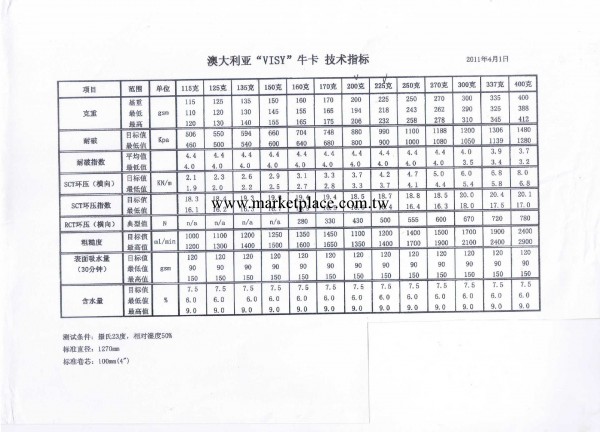 供應澳洲進口VISY牛卡工廠,批發,進口,代購