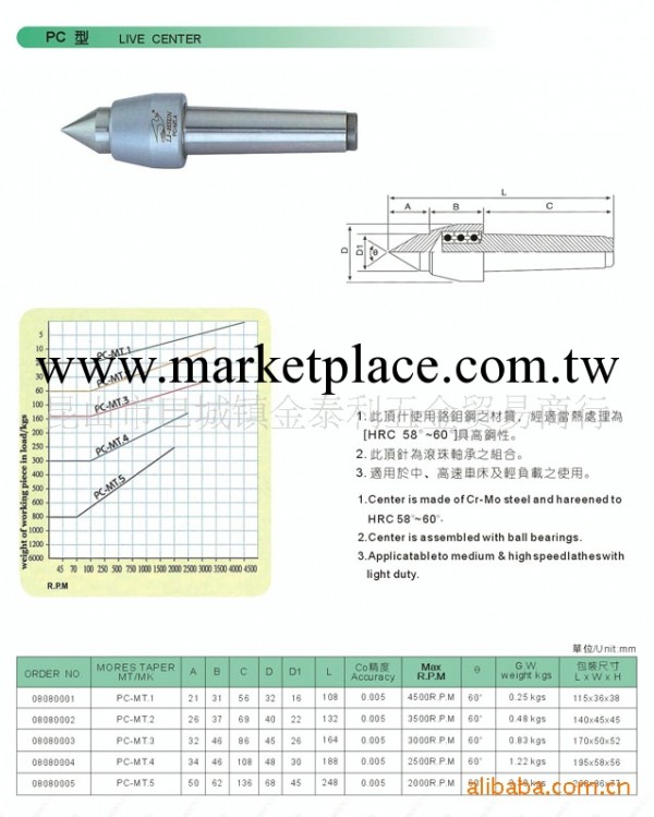 專業供應臺灣LI-HSUN麗勛替換式頂尖 車床頂針工廠,批發,進口,代購