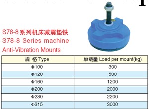 供應昆山機床墊鐵，上海墊鐵，蘇州減震機床墊鐵，可調整墊鐵工廠,批發,進口,代購