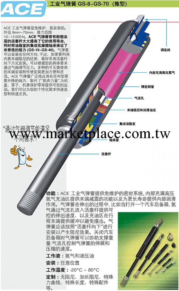 美國/德國 ACE 工業氣彈簧 GS-70 (推型) 全球最權威工廠,批發,進口,代購