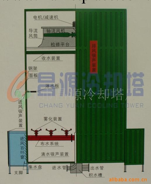 供應無填料噴霧冷卻塔,噴霧冷卻塔,無填料冷卻塔工廠,批發,進口,代購